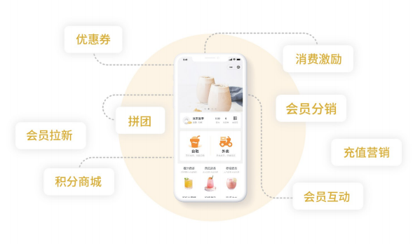 思迅匯客餐飲收銀系統(tǒng) 高效管理，智能運營