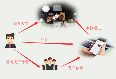 引領(lǐng)餐飲管理新時代 廣角智能前臺屏全面解析