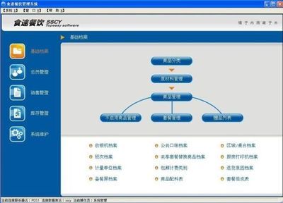 食速餐飲管理軟件 V1.76 集萬千經(jīng)驗于一身的智能餐飲管理解決方案