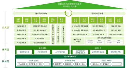 德勤中國(guó)風(fēng)險(xiǎn)咨詢推出法務(wù)風(fēng)險(xiǎn)智能合規(guī)服務(wù)，引領(lǐng)企業(yè)合規(guī)新趨勢(shì)