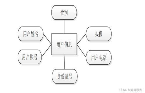SSM法律咨詢公司管理信息系統(tǒng)分析與設(shè)計(jì)——新手必備信息咨詢服務(wù)指南